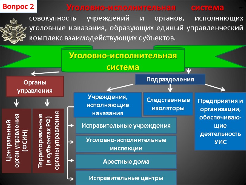 Вопрос 2        Уголовно-исполнительная система – совокупность учреждений